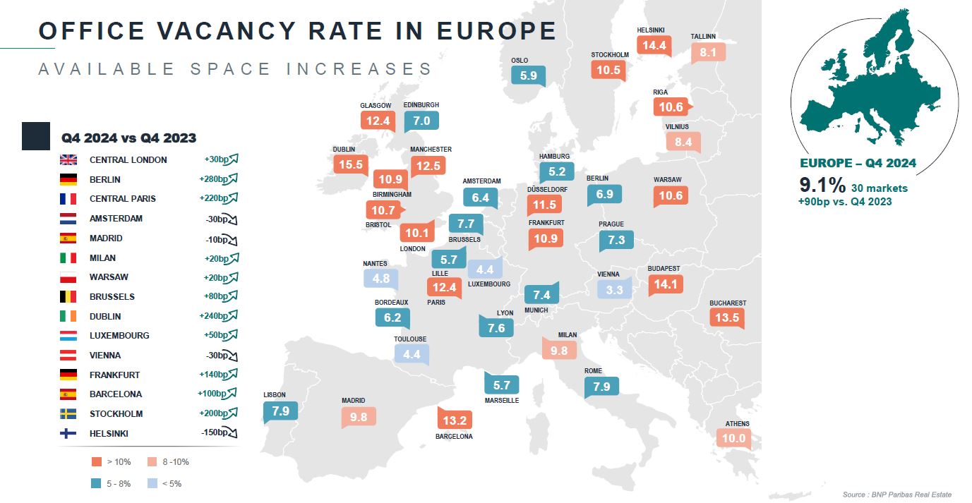 Office vacancy rate in Europe