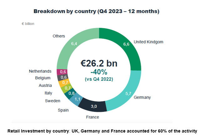 Breakdown By Country