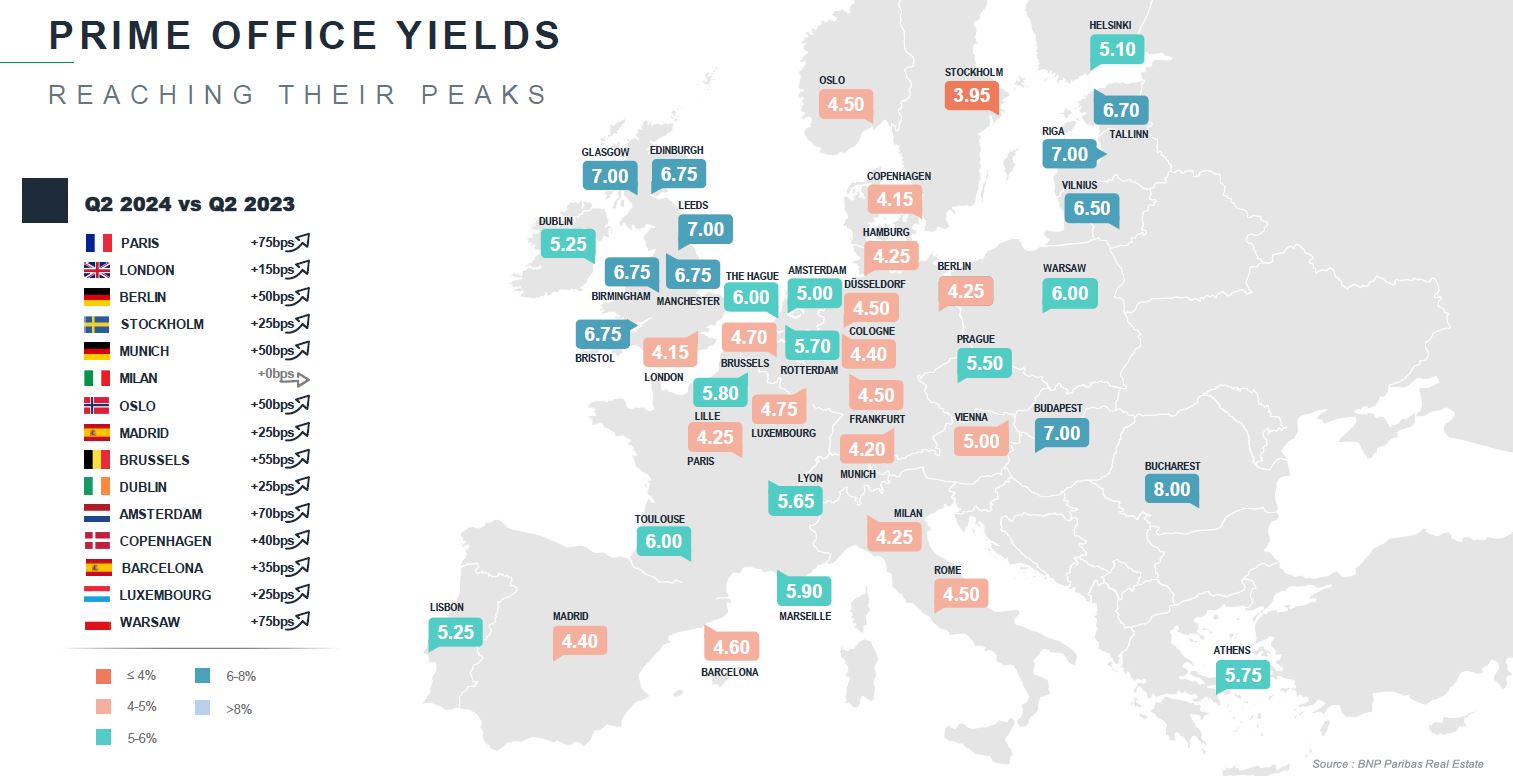 Prime  office yields in Europe