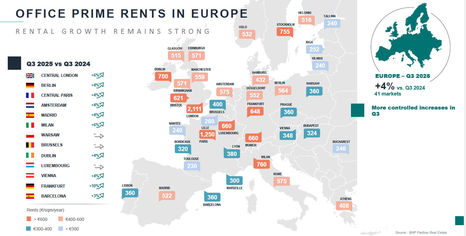 Prime Rents - European Office Markets