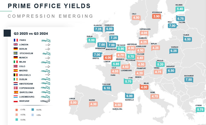 Prime Yields - European Office Market