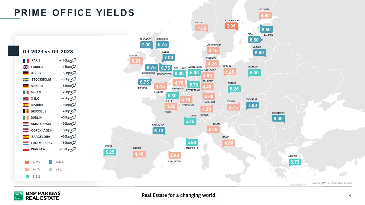 Prime  office yields