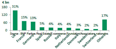 Research_ecommerce-BNPParibasRealEstate