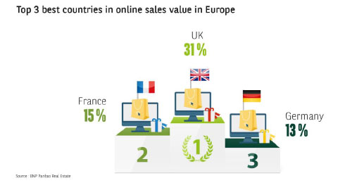 Research_ecommerce-BNPParibasRealEstate