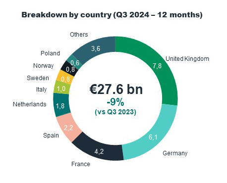 Retail investment volume, breakdown by country