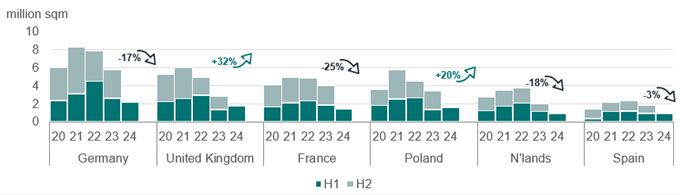 Take up volume per country