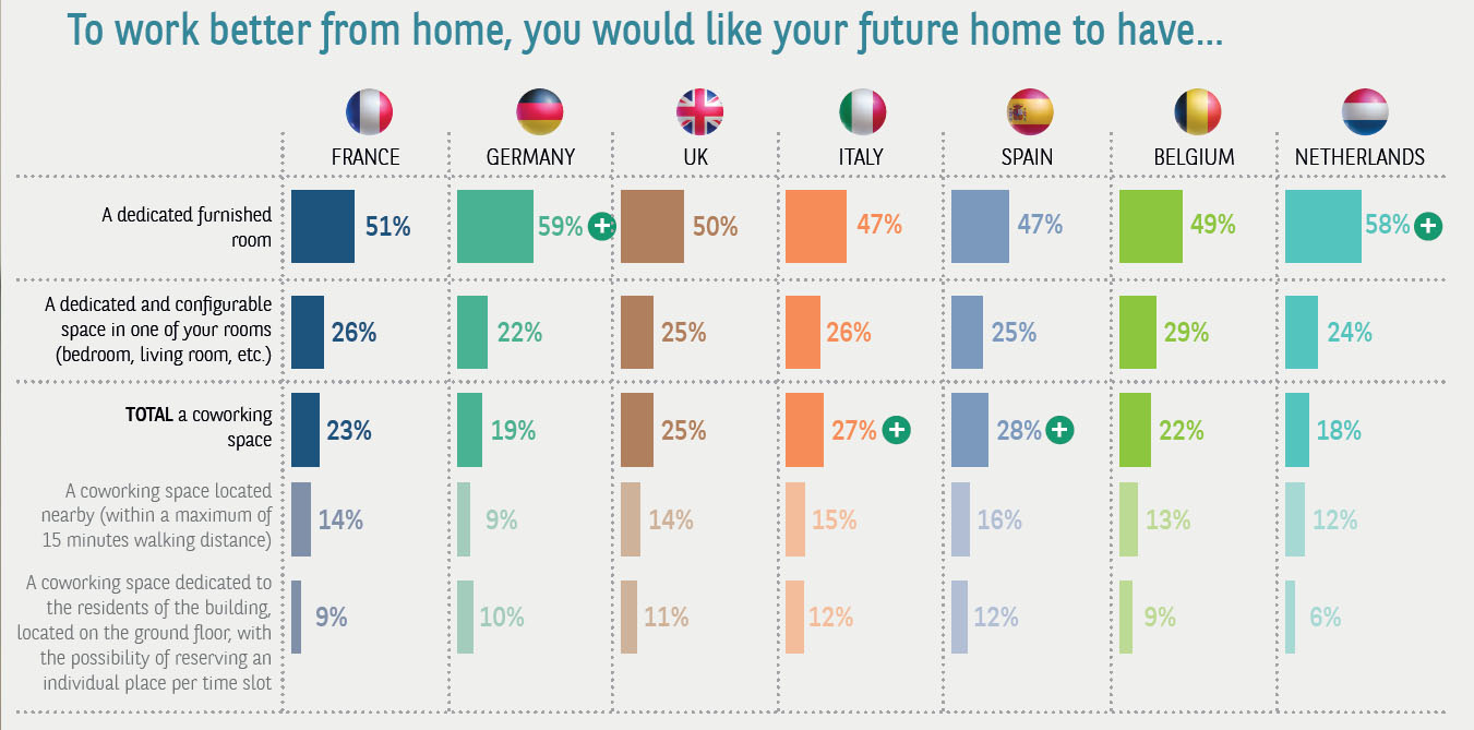 To work better from home