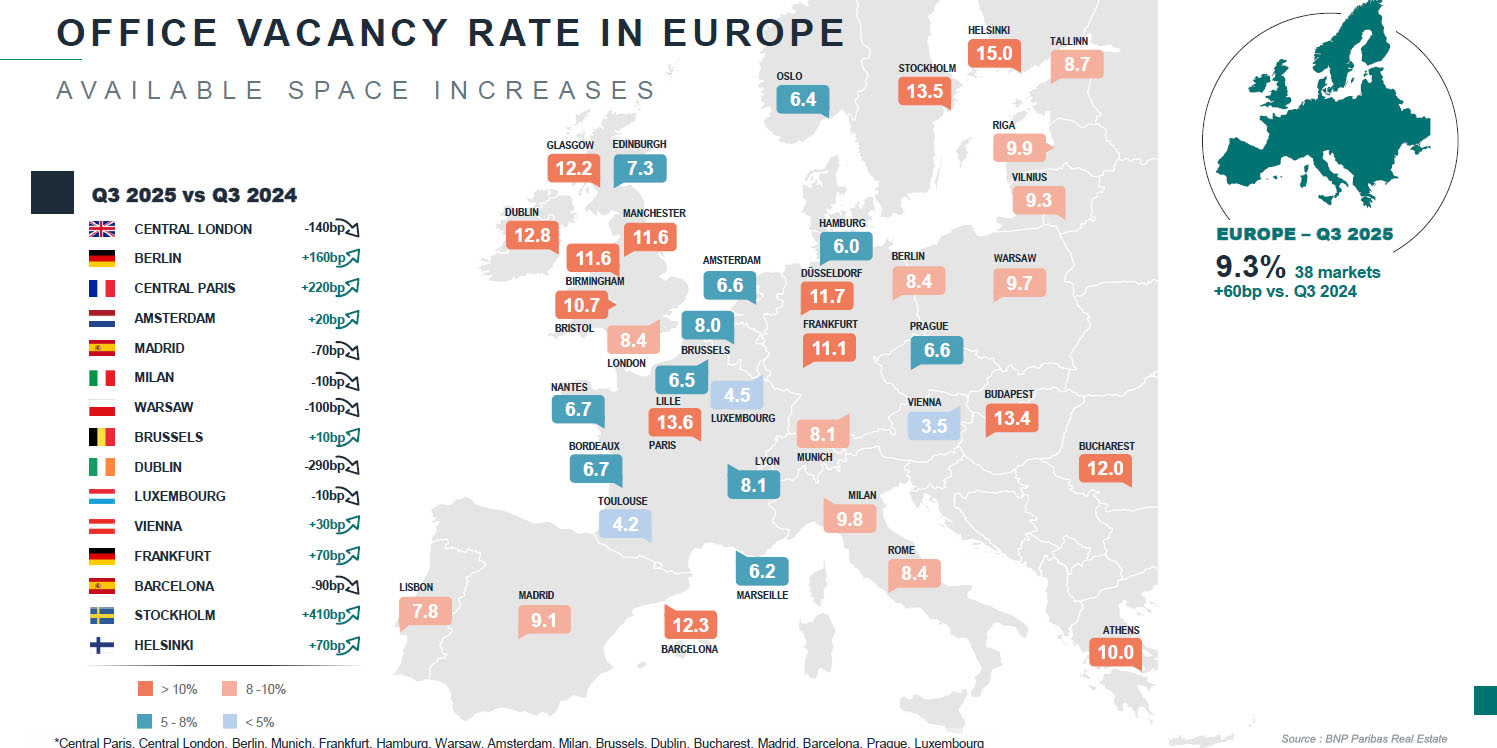 Vacancy - European Office Market