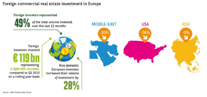 Advisory european markets analysis