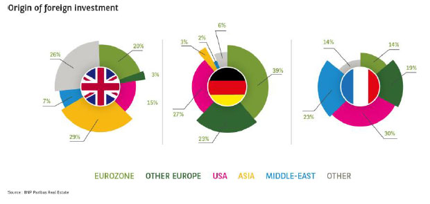 Advisory european markets analysis