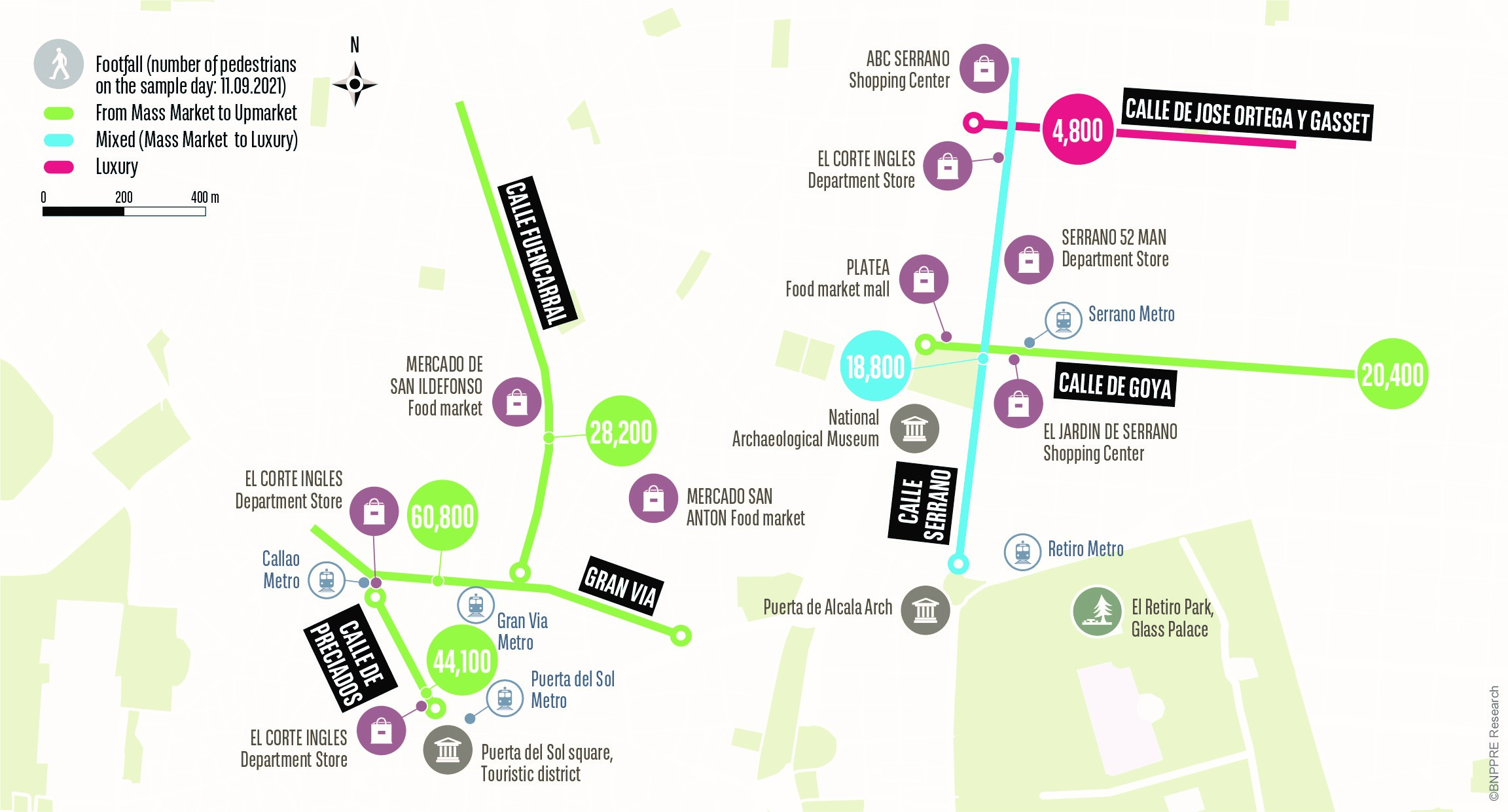 Capital cities - Madrid