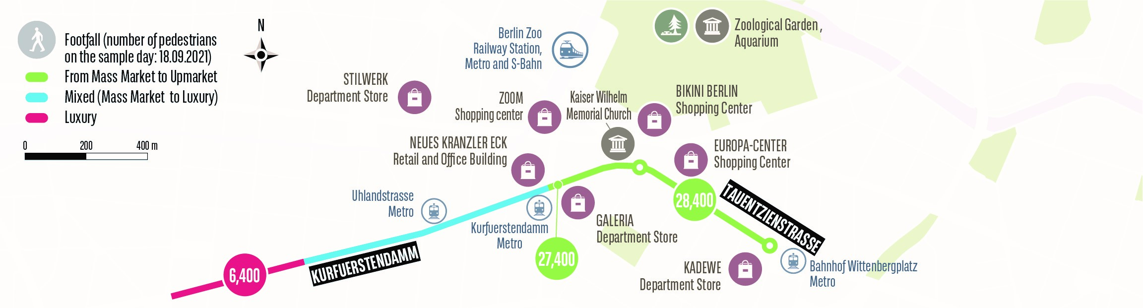 Capital cities - Berlin