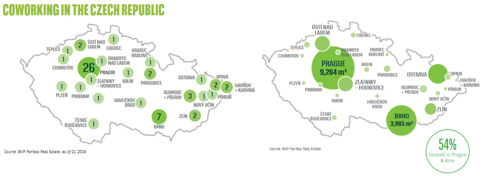 Coworking in the Czech Republic