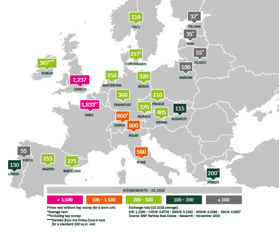 High streets prime rents