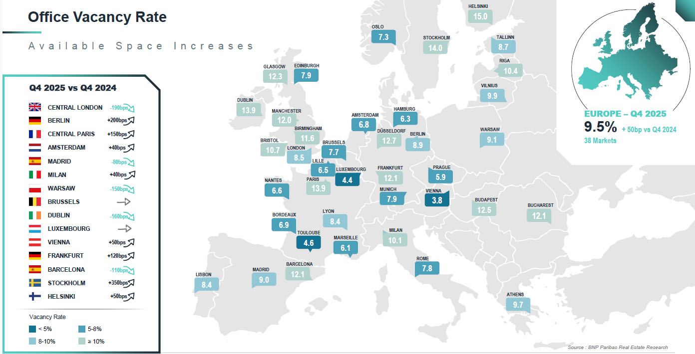 Office vacancy rate in Europe