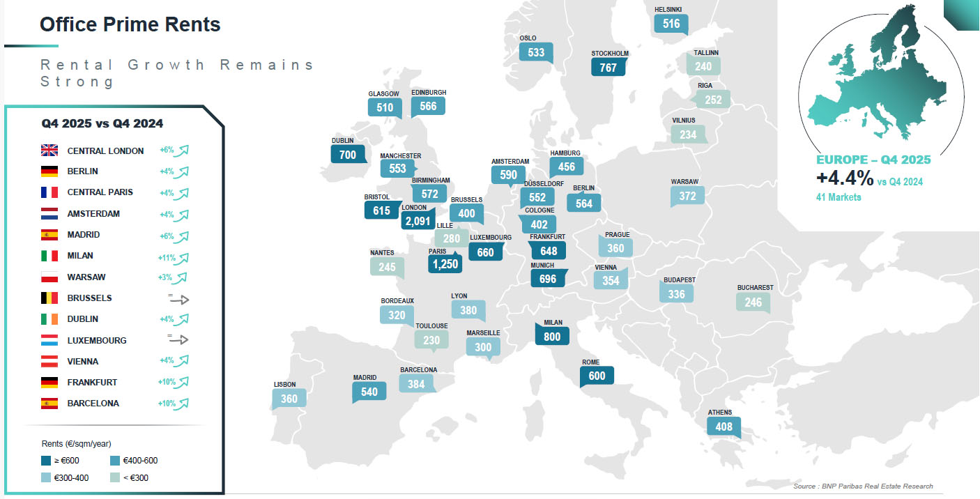 Office prime rents in Europe