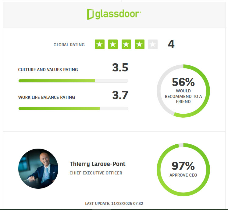 Glassdoor
