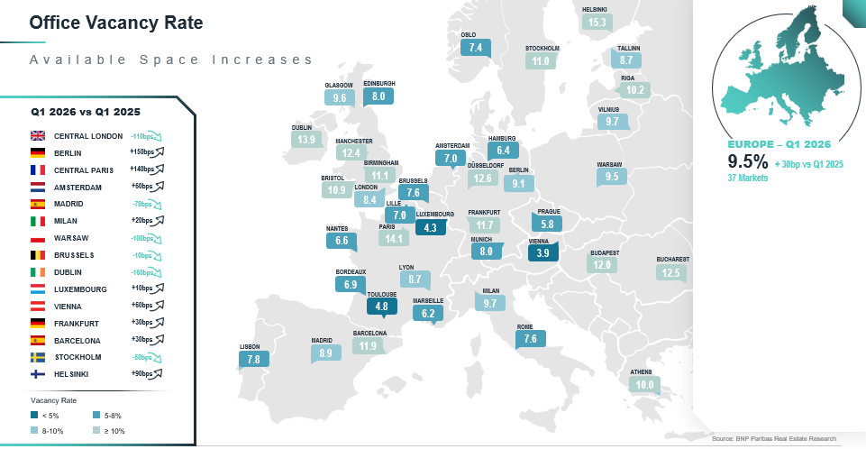 Office vacancy rate