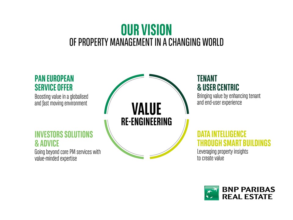 Our vision Property Management
