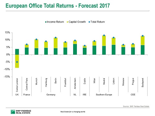 REAL_ESTATE_FORECAST_2 - BNP_PARIBAS_REAL_ESTATE
