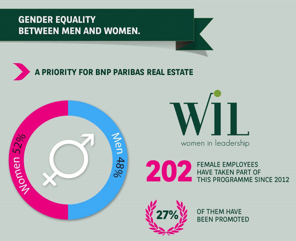 BNP-PAribas-Real-Estate-Our-Diversity-WIL-Women-in-leadership
