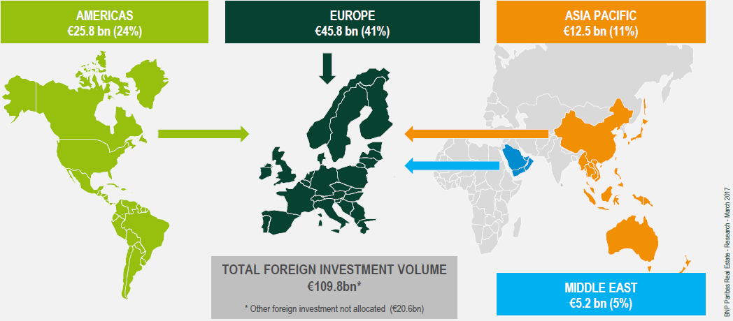 Press release - At a glance - BNP Paribas Real Estate