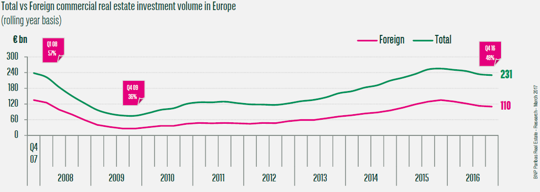 Press release - At a glance 2 - BNP Paribas Real Estate