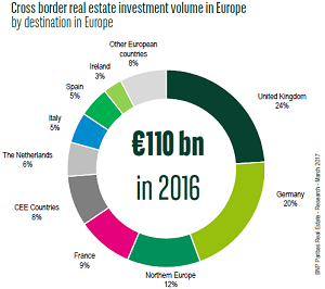 Press release - At a glance 4 - BNP Paribas Real Estate