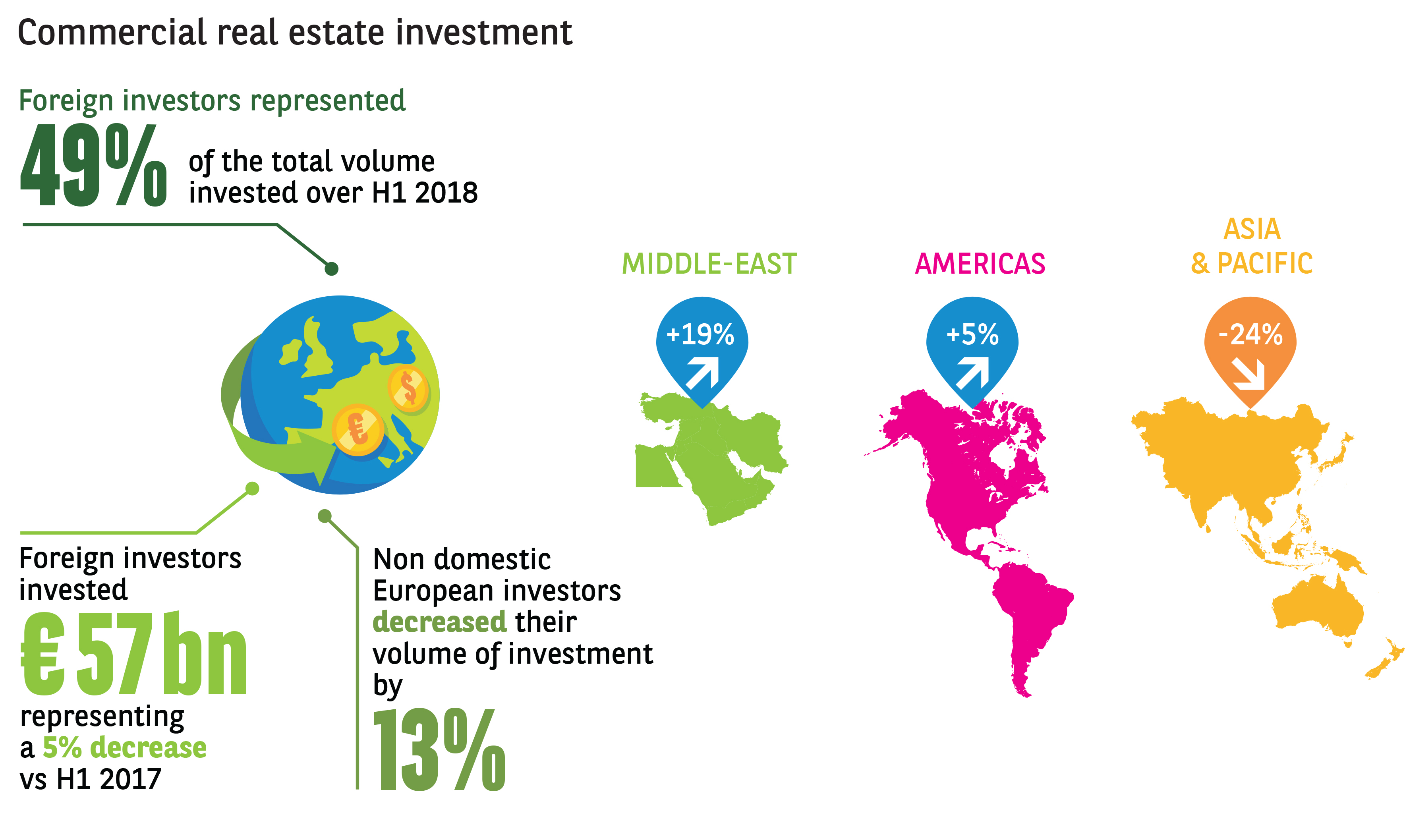 COMMERCIAL REAL ESTATE INVESTMENT