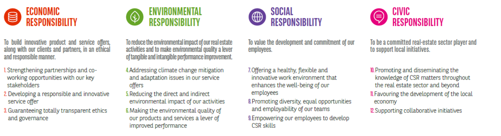 BNPParibas-Realestate-4-pillars-CSR