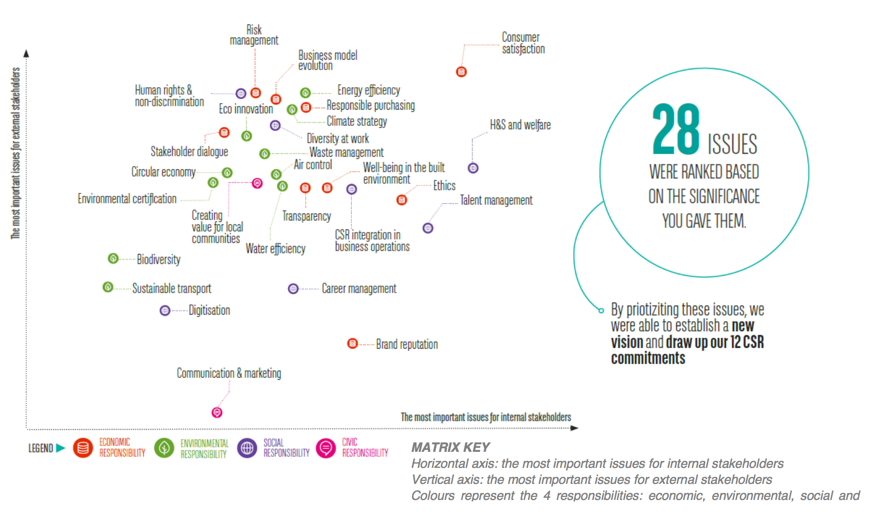 CSR-4-pillars-matrix-BNPPAribas-Realestate