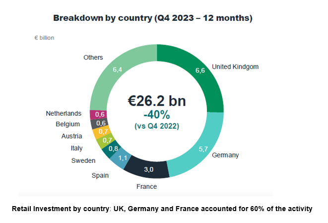 Breakdown by country