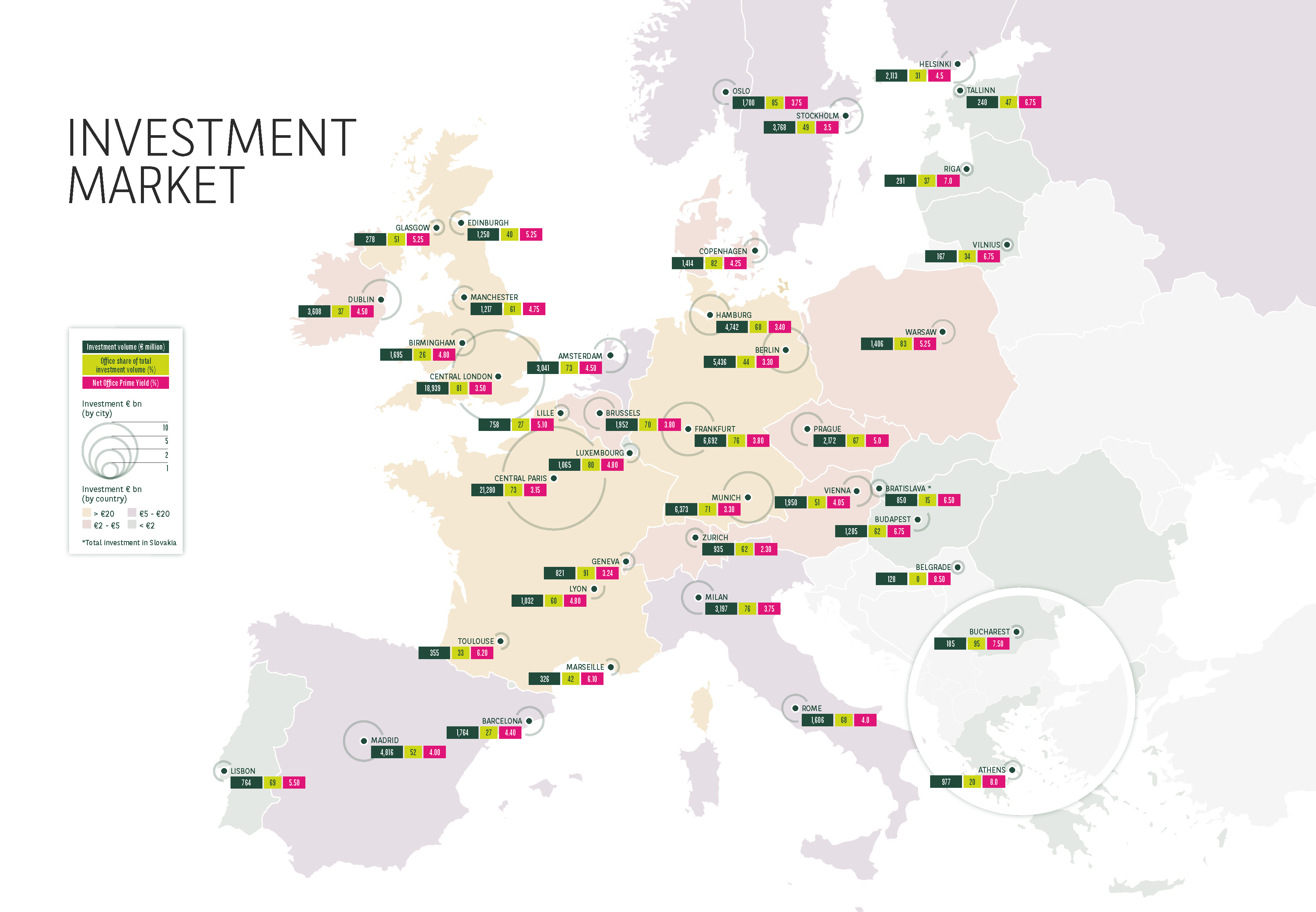 Carte Investment market - BNP Paribas Real Estate