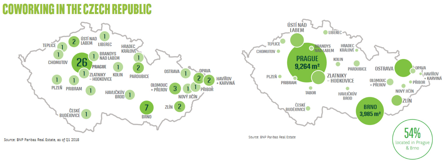 coworking in Czech Republic