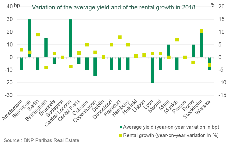 European office prospects