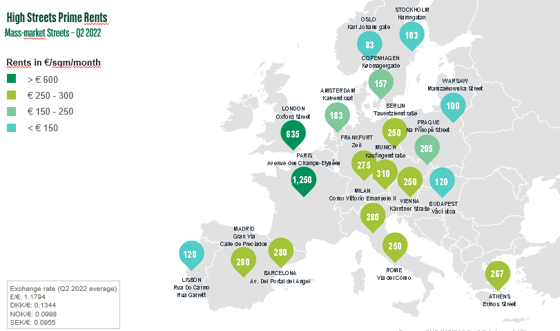 High Streets Prime Rents