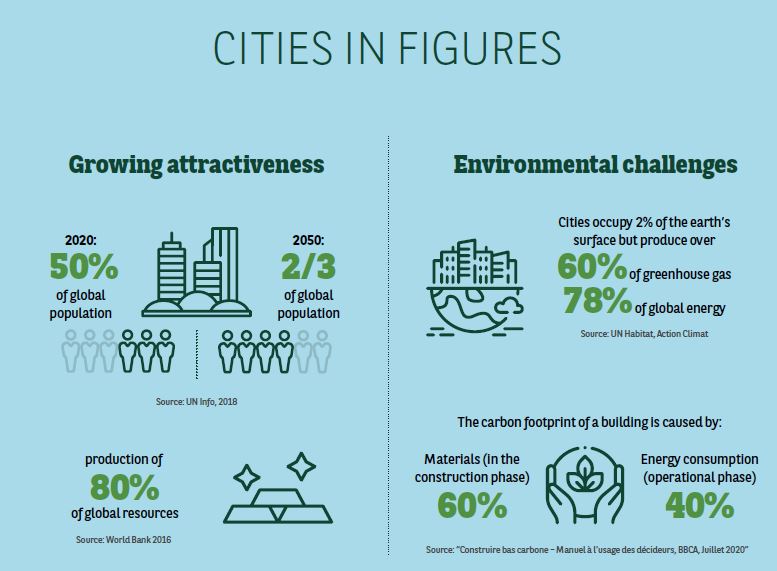 TB Villes - Infographie