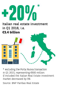 Press release - Italy h1 - BNP Paribas Real Estate