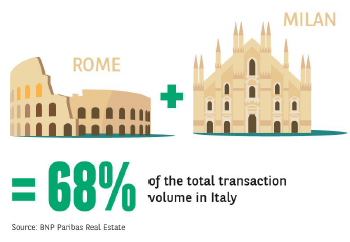 Press release - Italy h1 3 - BNP Paribas Real Estate