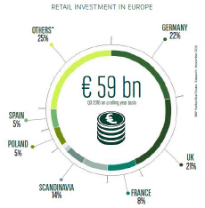 Press release - Mapic retail european - BNP Paribas Real Estate