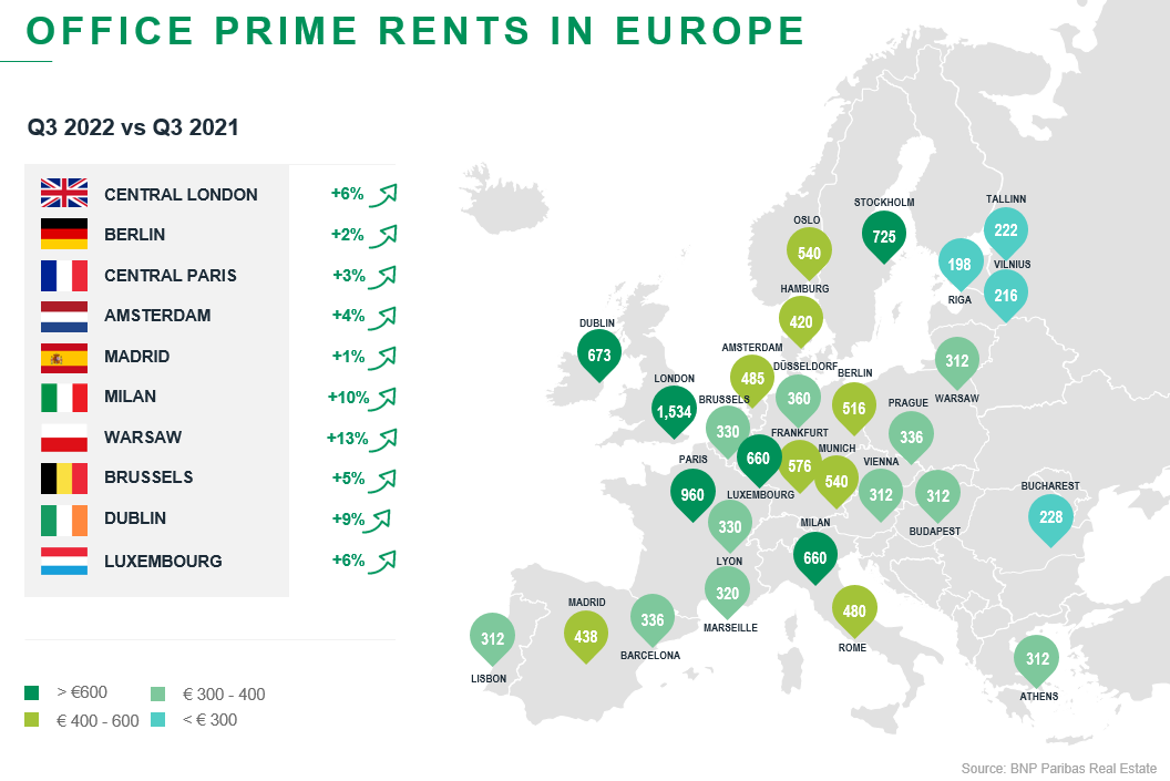 Office prime rents in Europe
