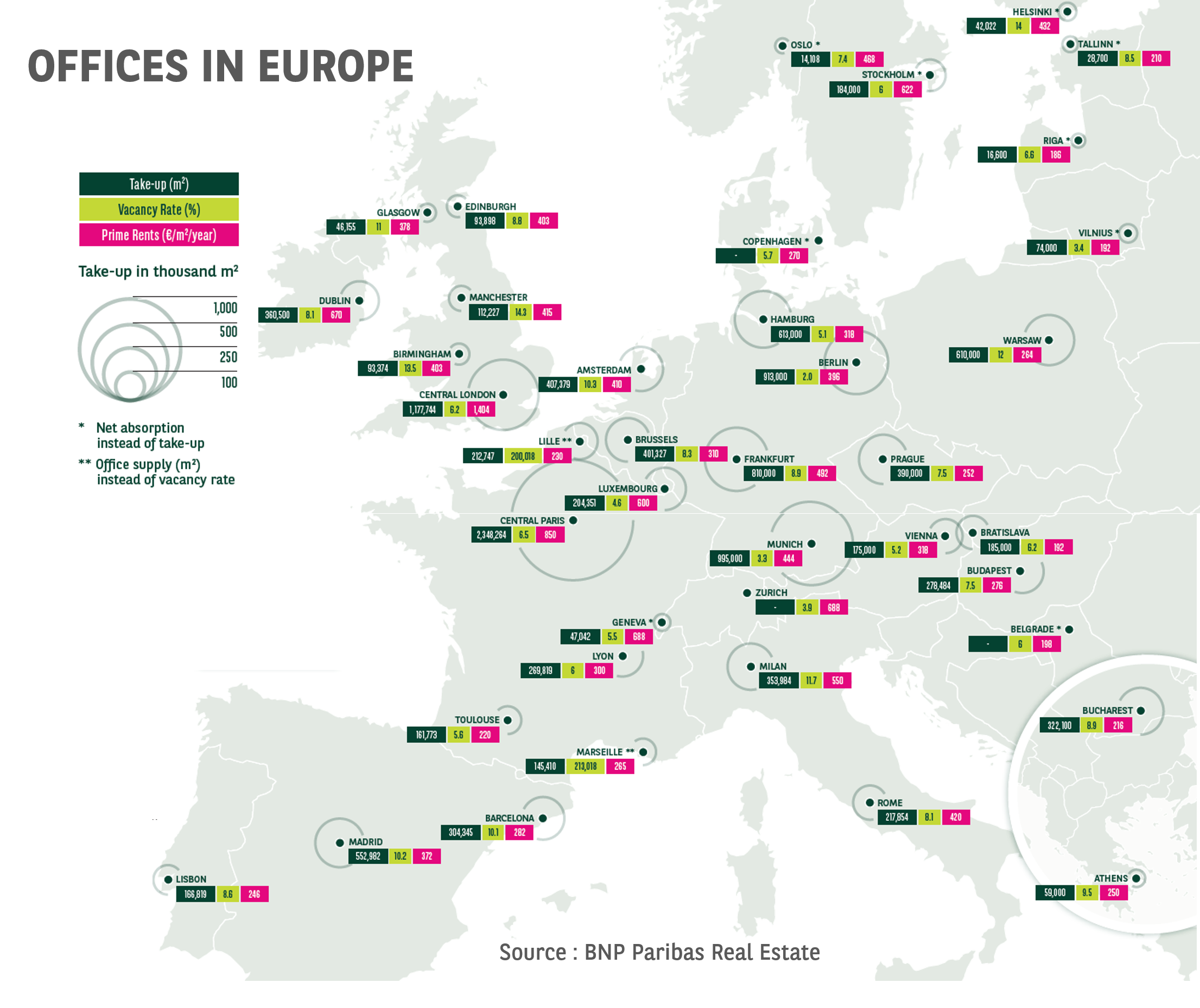 Officies in Europe