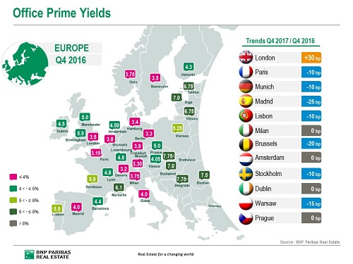 Forecast BNP Paribas Real Estate