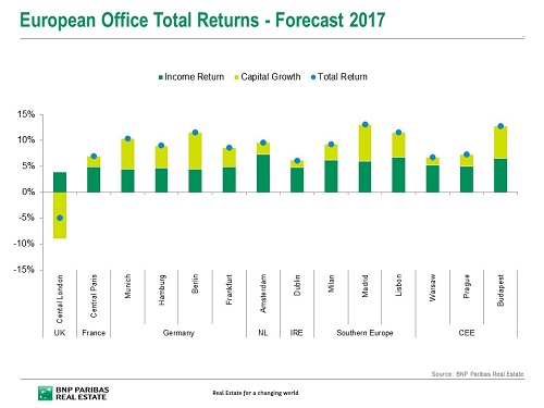 Forecast 2 BNP Paribas Real Estate