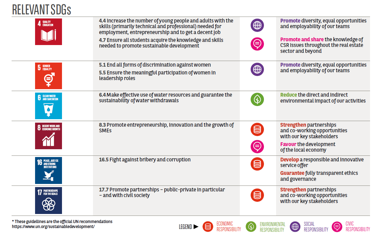 The Sustainable Development Goals: A global agenda for a better future, encompassing 17 goals to address social, economic, and environmental challenges.