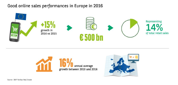 Press release - Research ecommerce - BNP Paribas Real Estate