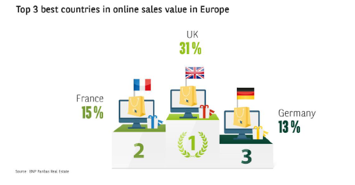 Press release - Research ecommerce 3 - BNP Paribas Real Estate