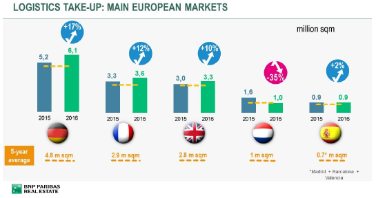Press release - Research logistics 1 - BNP Paribas Real Estate