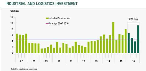 Press release - Research logistics 2 - BNP Paribas Real Estate