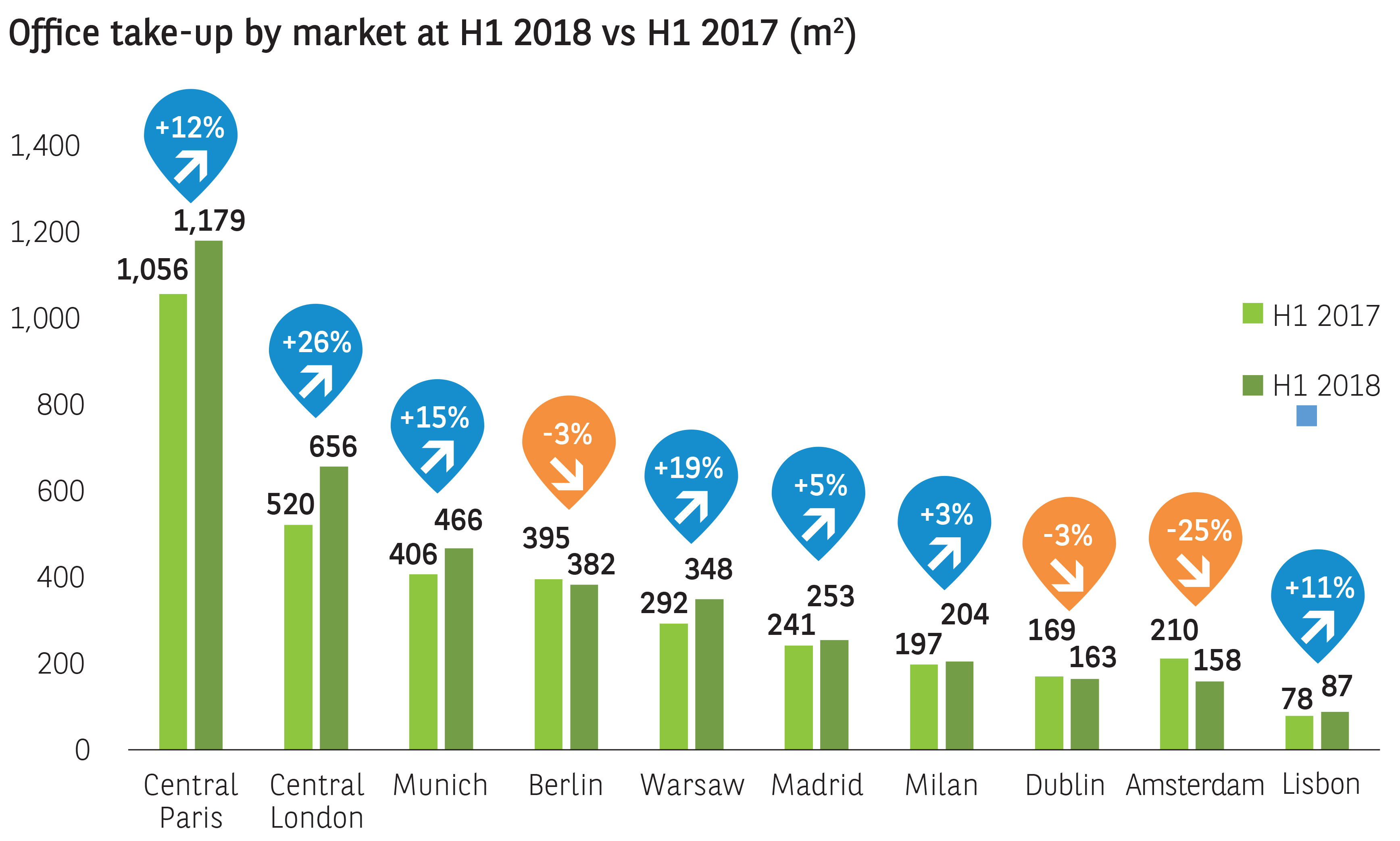 TAKE UP H1-2018